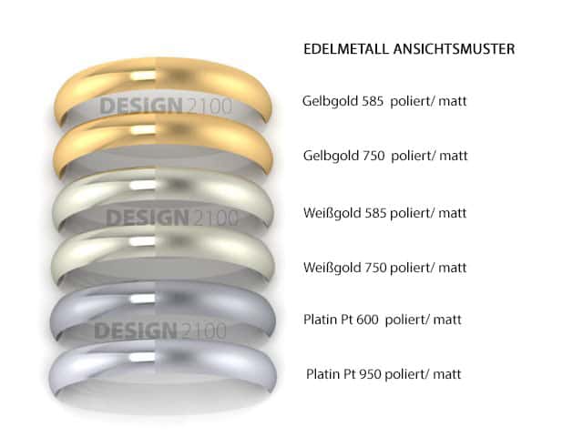 Edelmetalle Übersicht